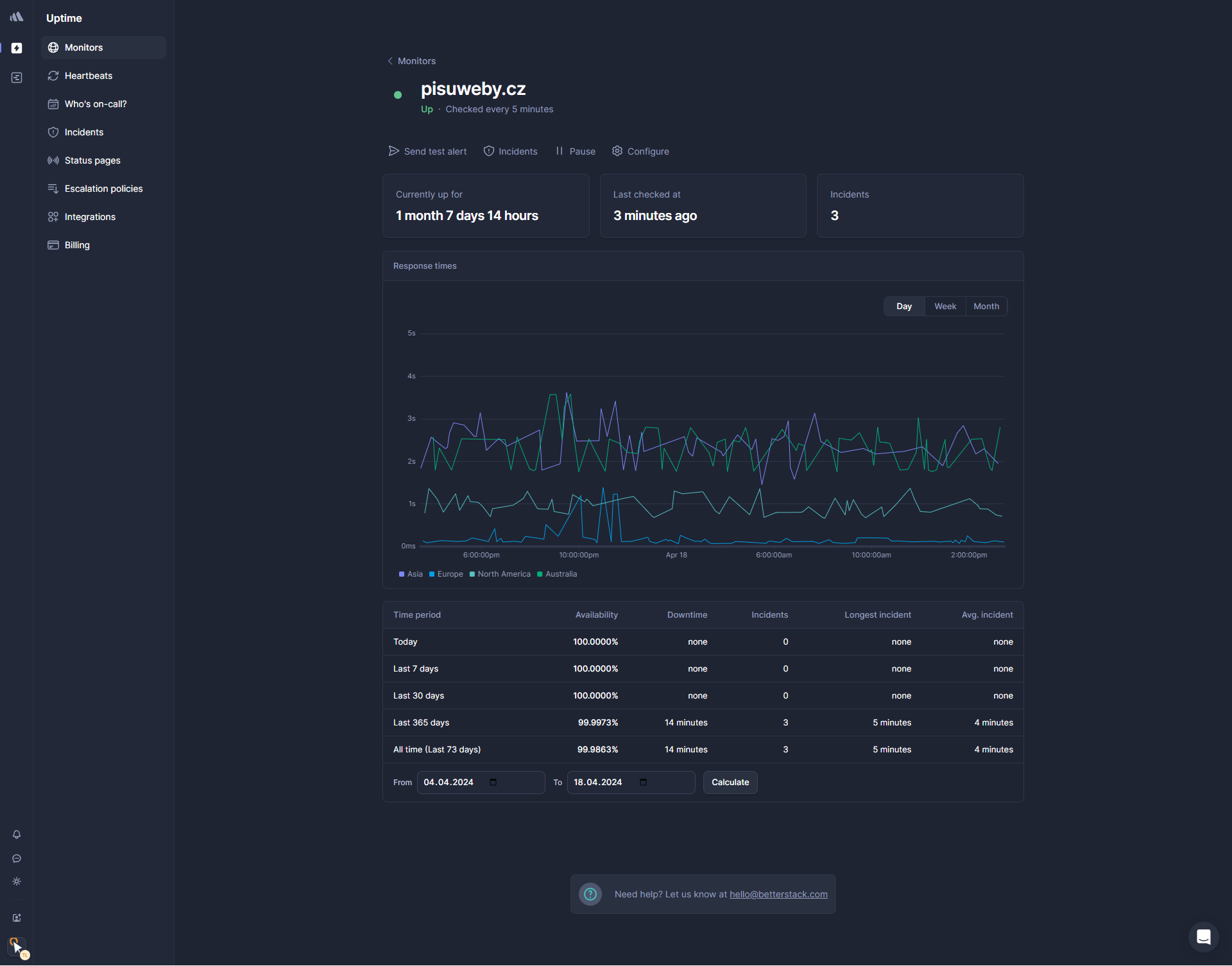 pisuweby cz uptime