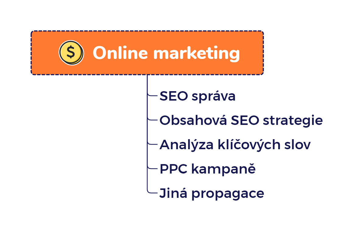 tvorba eshopu postup mobil verze seo