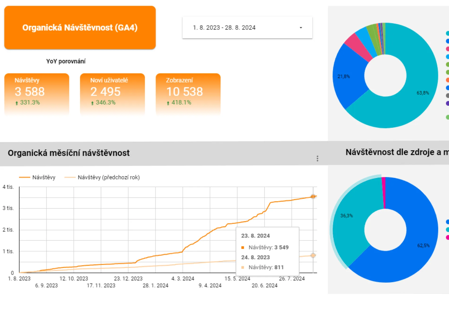 report eshop yoy