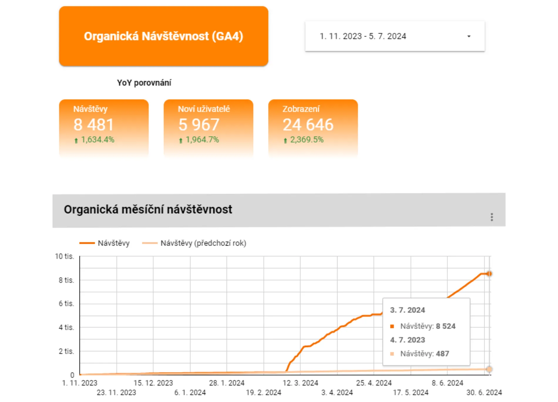 report eshop yoy1 aktual